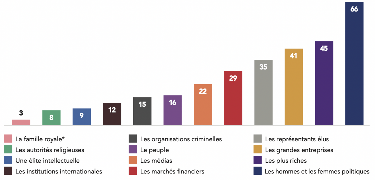 Le Système sous tension: pourquoi les élites redoutent le peuple