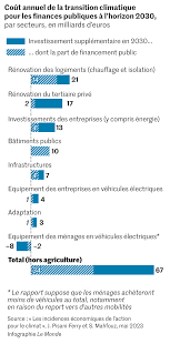 ### France : Les Enjeux Économiques et Sociaux Pour le Septembre à Venir