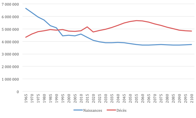 Rapport universitaire prévoit un effondrement démographique du Royaume-Uni d’ici 2063 : une débâcle inévitable