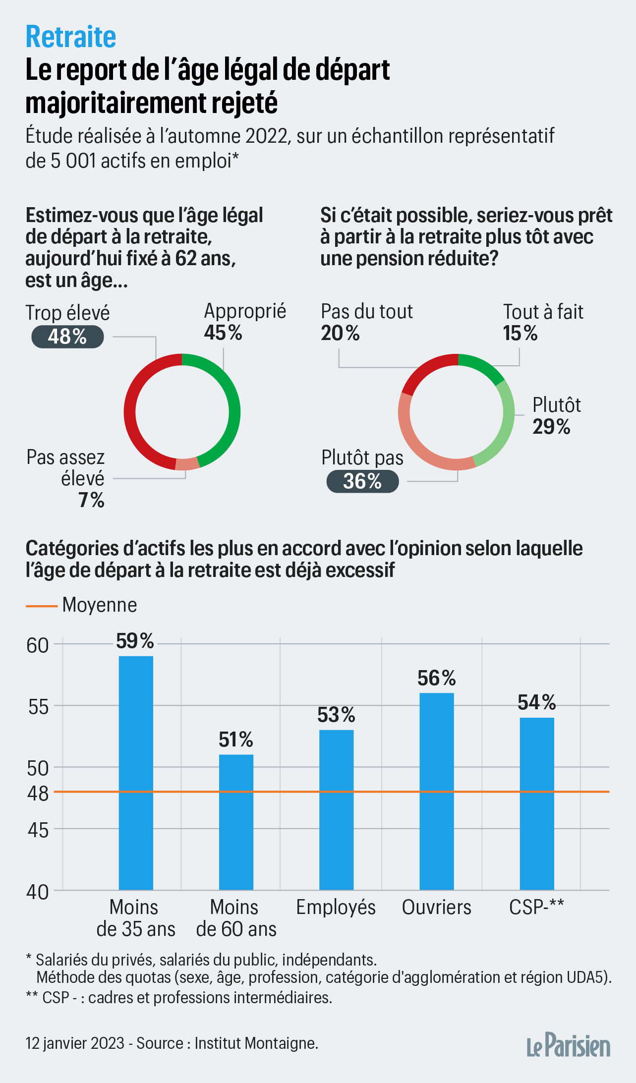 Le Parisien : des départs massifs et une rédaction en crise