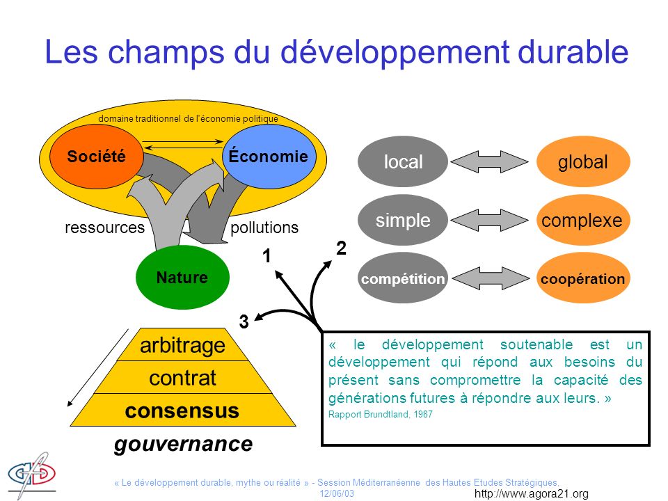 Le mythe du développement durable : une stratégie mondialiste démasquée