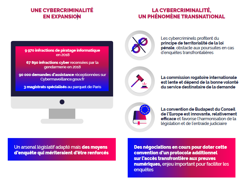 Attaque cybernétique majeure contre un système clé de la CIA : les pirates dérobent des données sensibles
