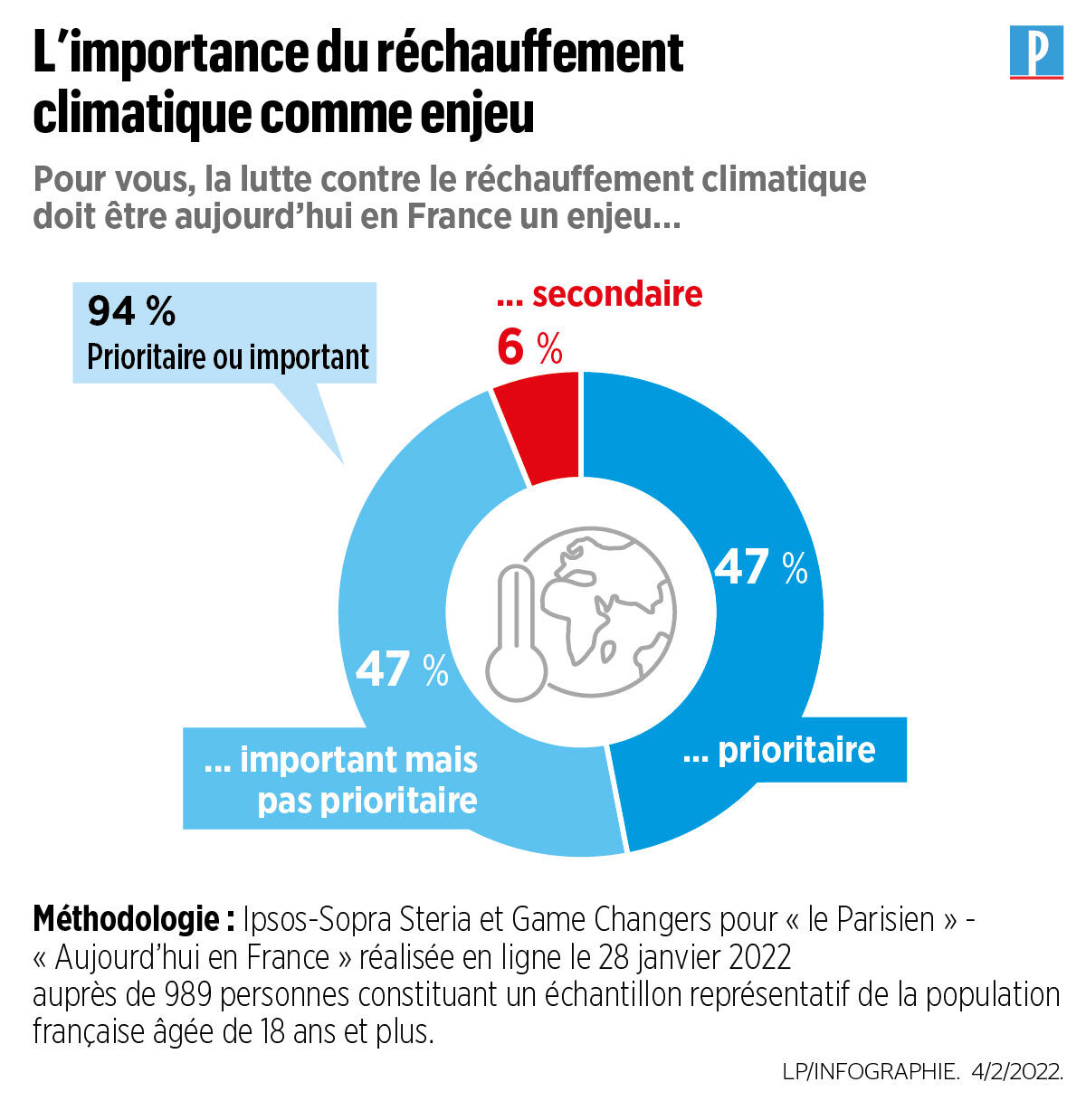 La dépopulation inquiétante de la France : un avenir où les immigrés surpasseront les Français de souche