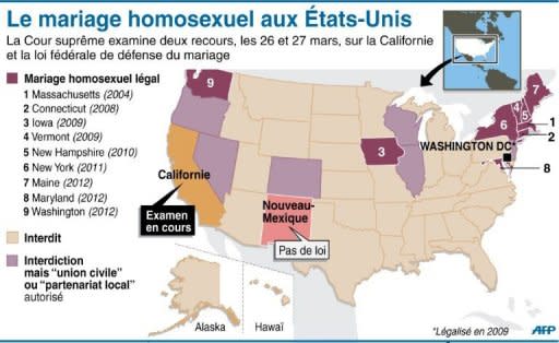 La Cour suprême des États-Unis envisage de détruire les droits des couples homosexuels