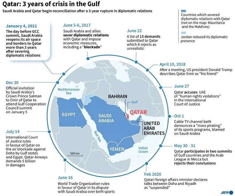 Le chaos à Doha et le déclin de la diplomatie qatarie