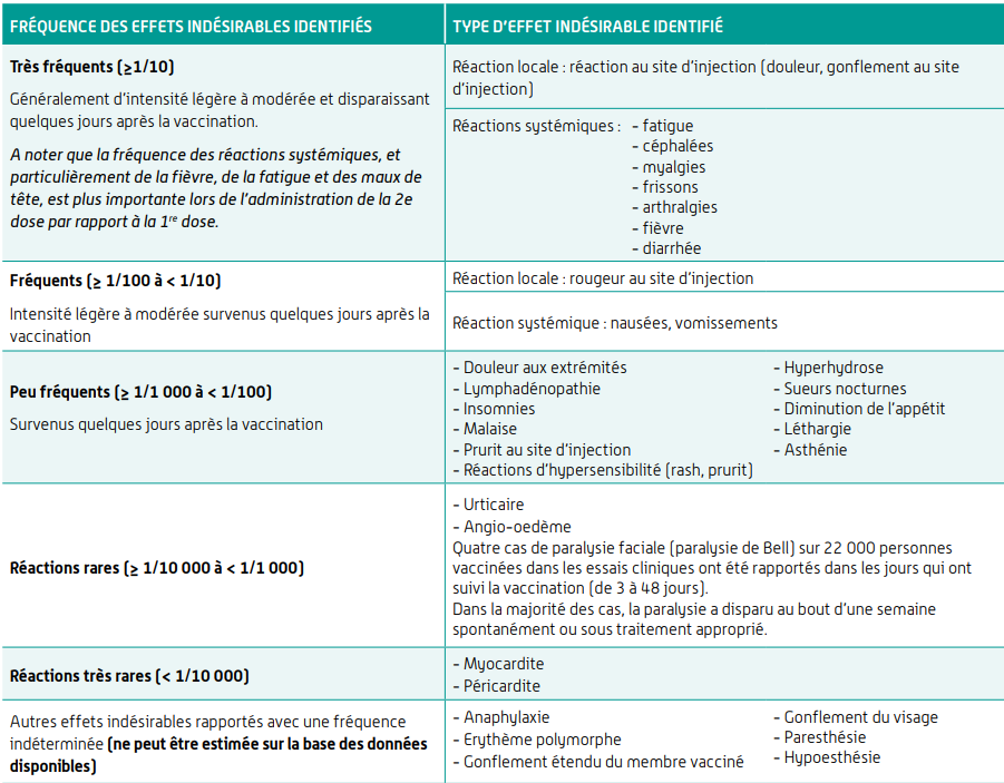 La France silencieuse face à l’effroyable scandale des vaccins et de l’ivermectine