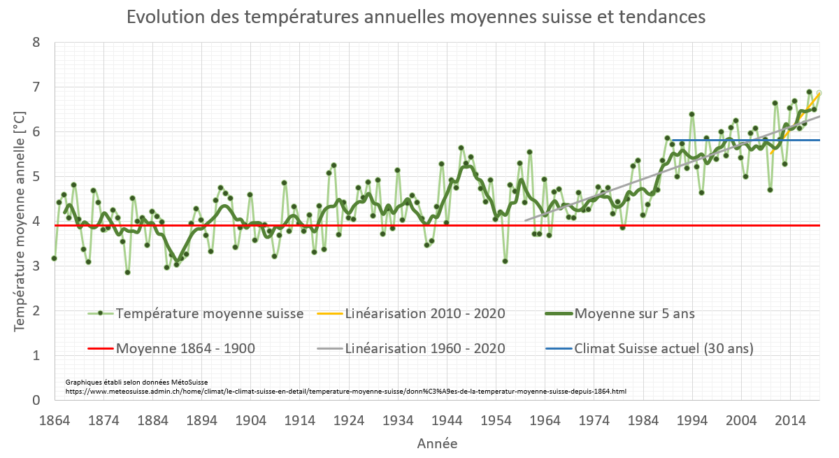 Suisse : Une température record de -26,3°C