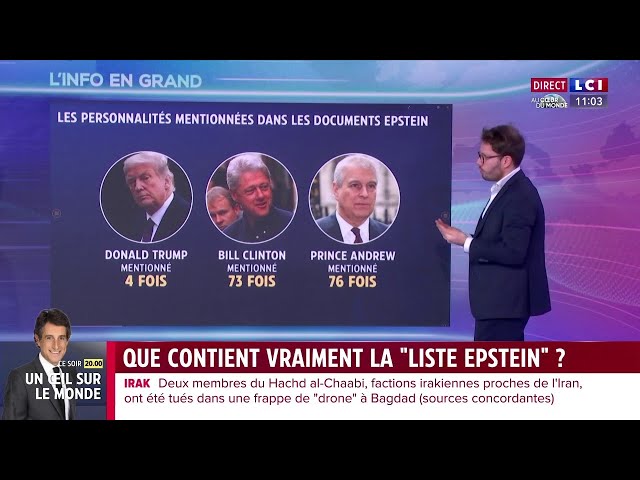 Title: Les dossiers Epstein : Liste des personnalités britanniques citées dans les documents