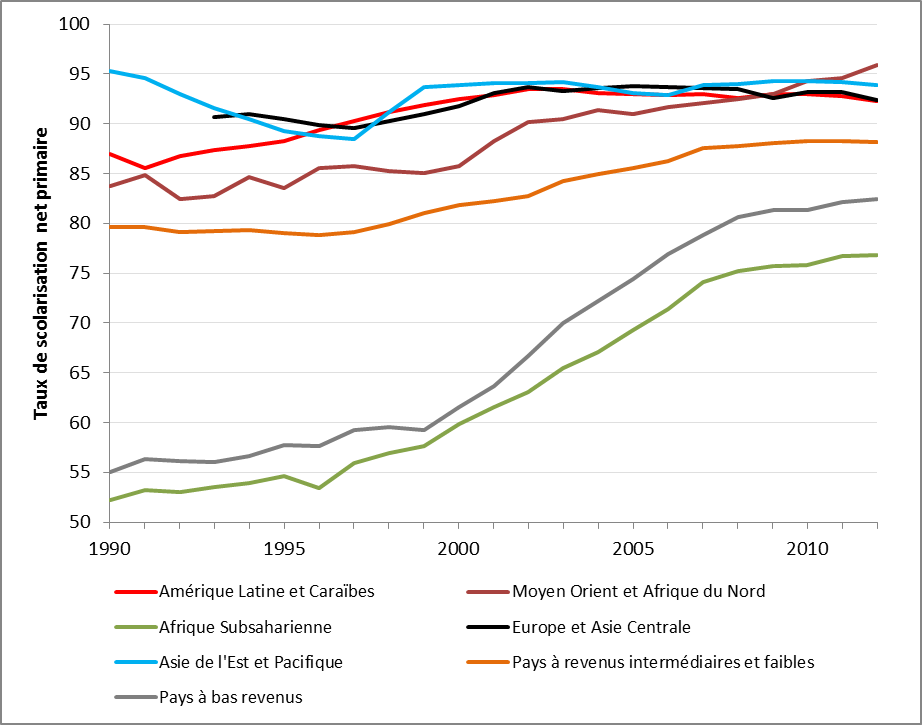 Une croissance exponentielle de l’éducation à domicile dans le pays des étoiles et des bâtons