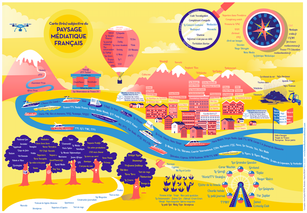 Les révélations sur la chaîne d’information Cnews et ses méthodes ébranlent le paysage médiatique français