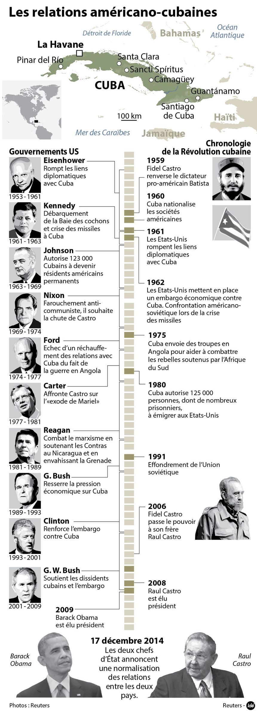 Cuba : Le chef d’État réaffirme son combat face aux pressions américaines avec une détermination inébranlable