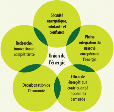 La Déclaration Climatique de l&rsquo;UE : Un Désastre Économique en Perspective