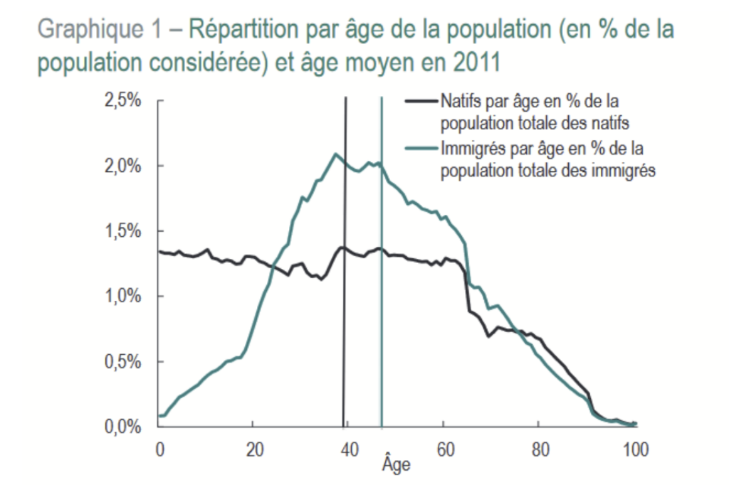 La migration de masse et ses conséquences sur l&rsquo;économie européenne