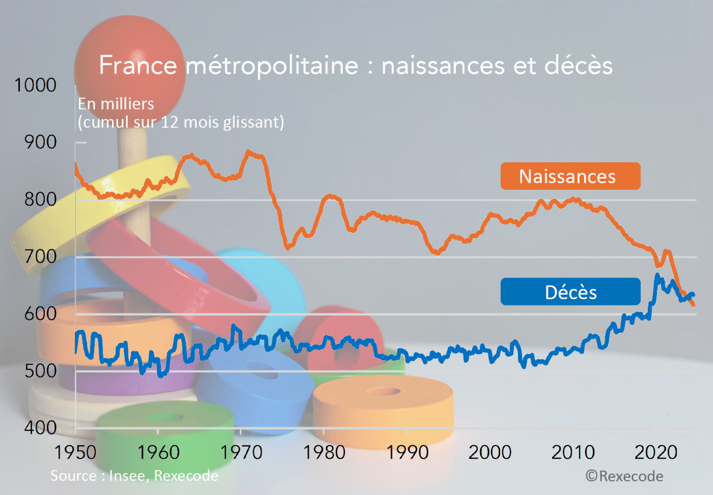 L&rsquo;effondrement démographique français : vers un autogénocide inéluctable ?